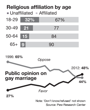 gaymarriage-chart